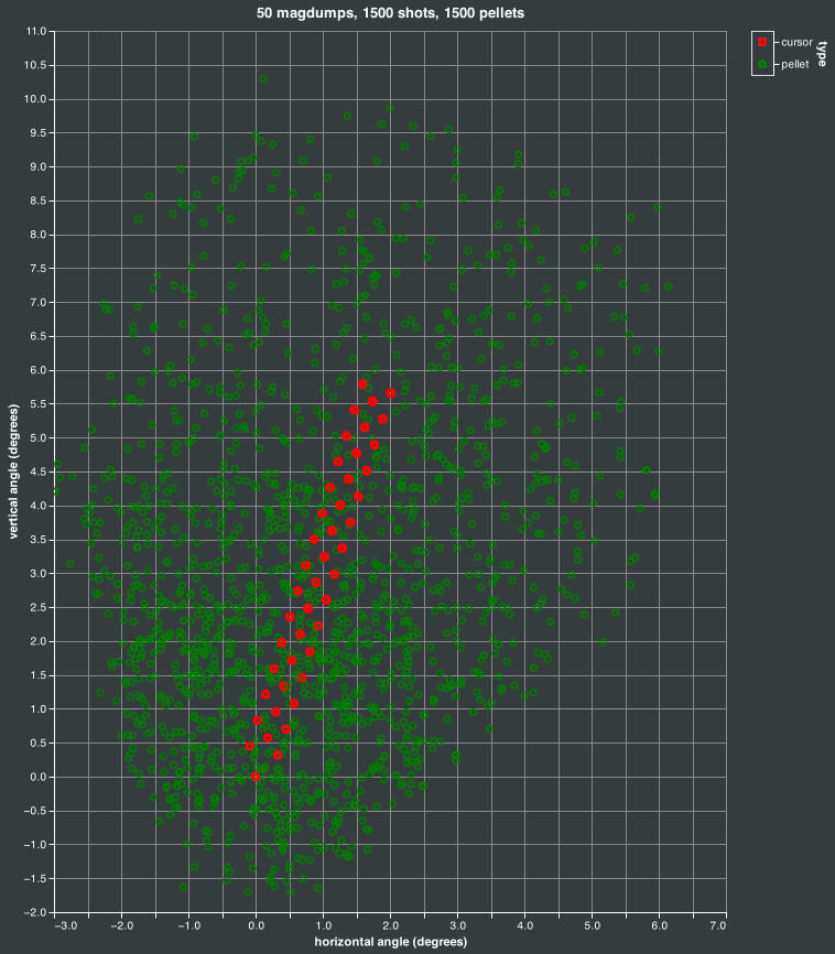 magdump simulation